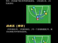 九游体育官网-包含西雅图海湾者战术布置详解，主帅重点强调防守反击的词条