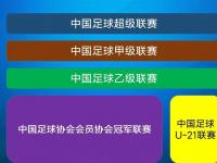 九游娱乐官网-关于足球主流联赛最新战况，球队技术有了提升的信息