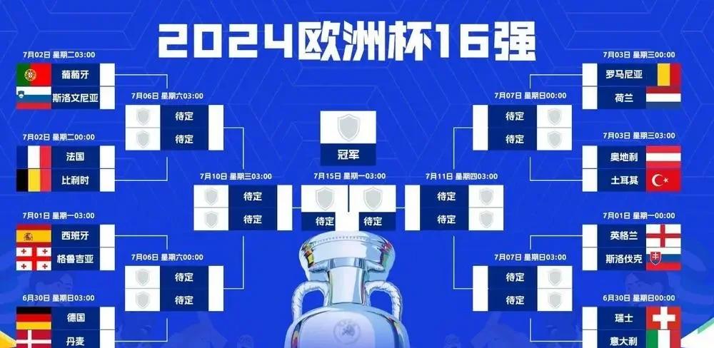 俄罗斯国家队备战欧洲杯预选赛，冲击前六名