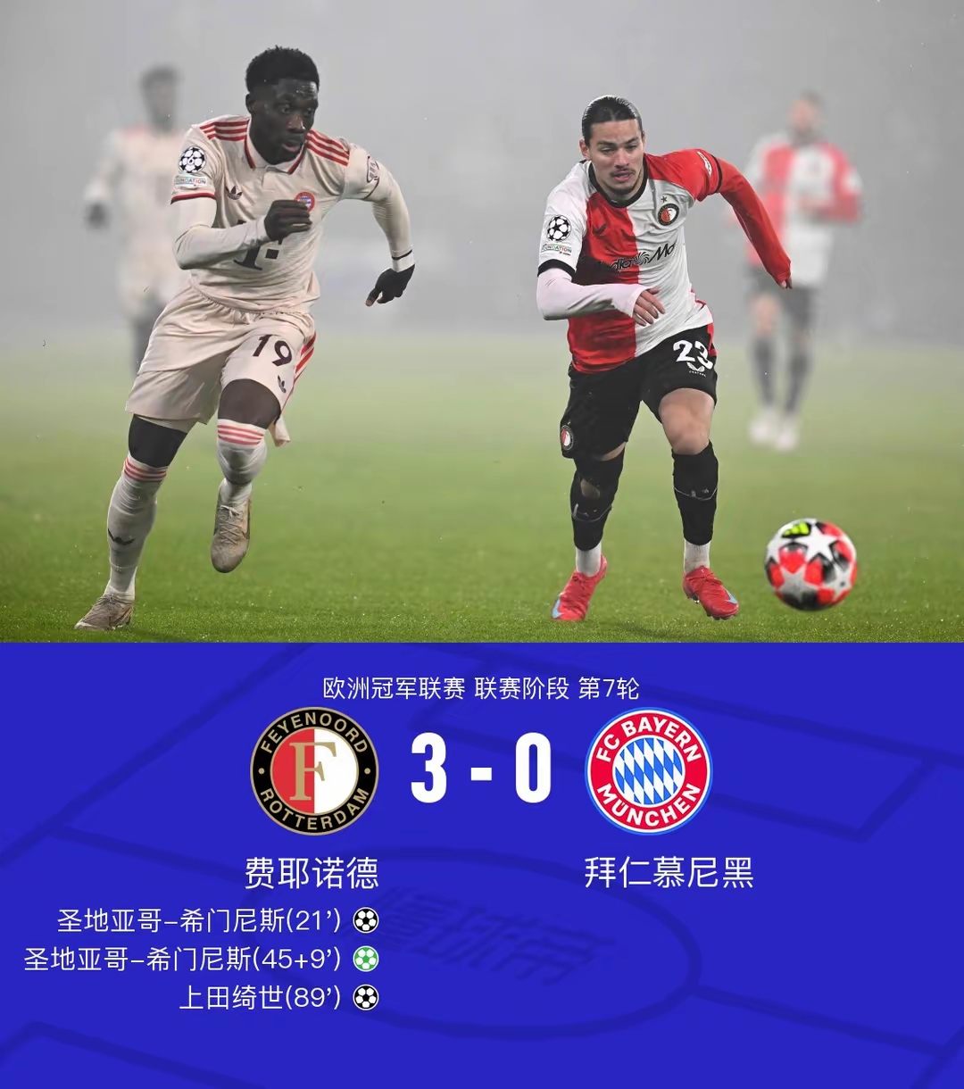 世俱杯夺冠赔率：皇马力压曼城大巴黎拜仁第4
