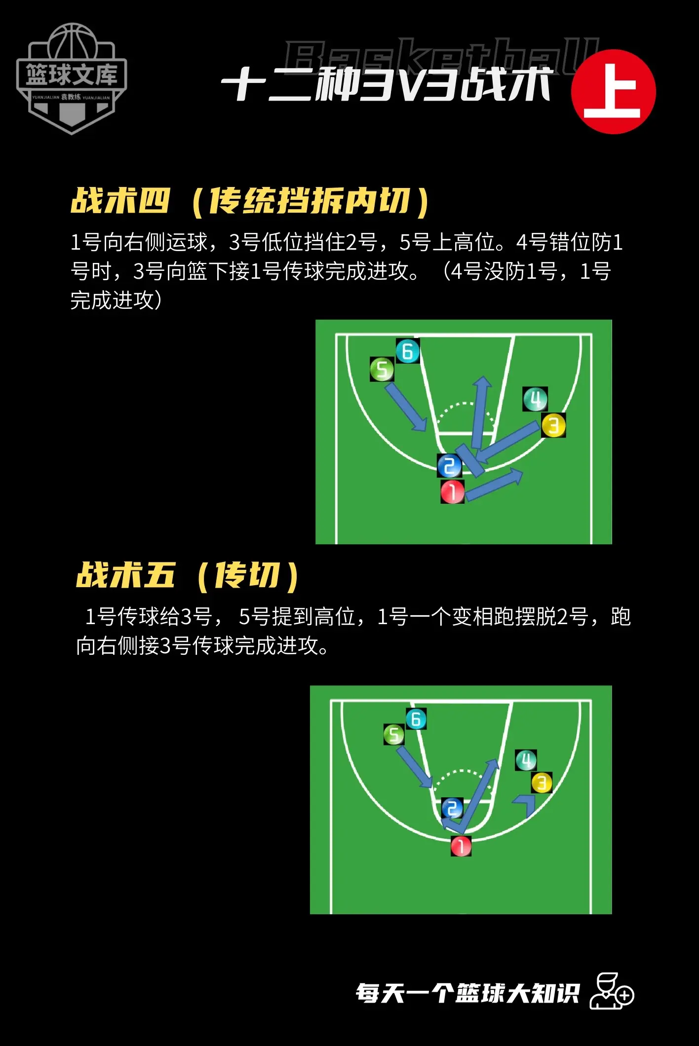包含西雅图海湾者战术布置详解，主帅重点强调防守反击的词条