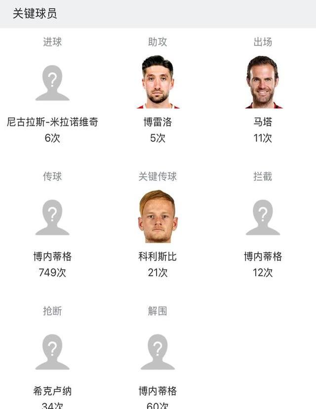 西悉尼流浪者战术调整，关键球员或将首发出战的简单介绍