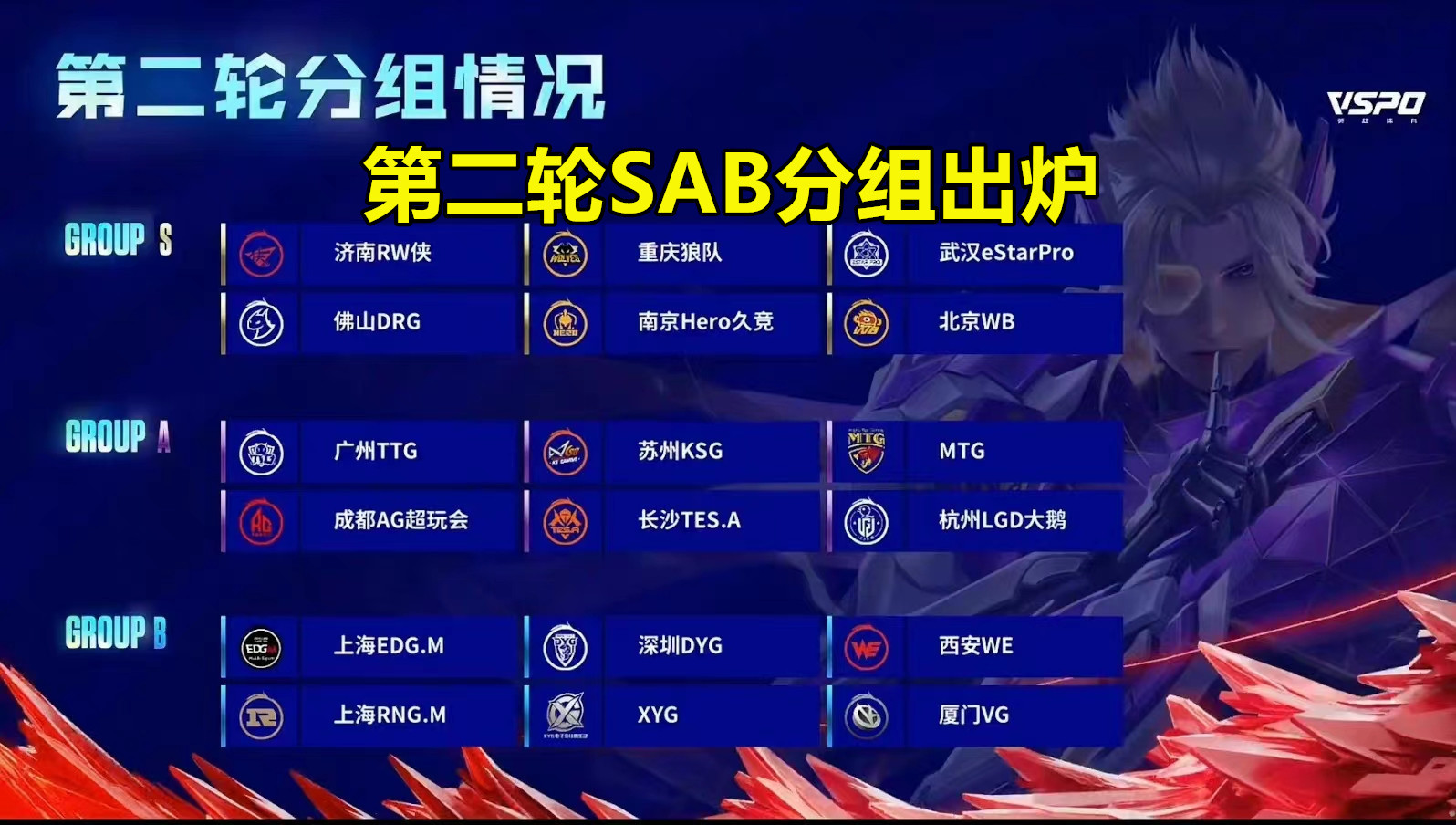 SAB分组赛制以来，佛山DRG第一次缺席第三阶段的S组14亮66回复