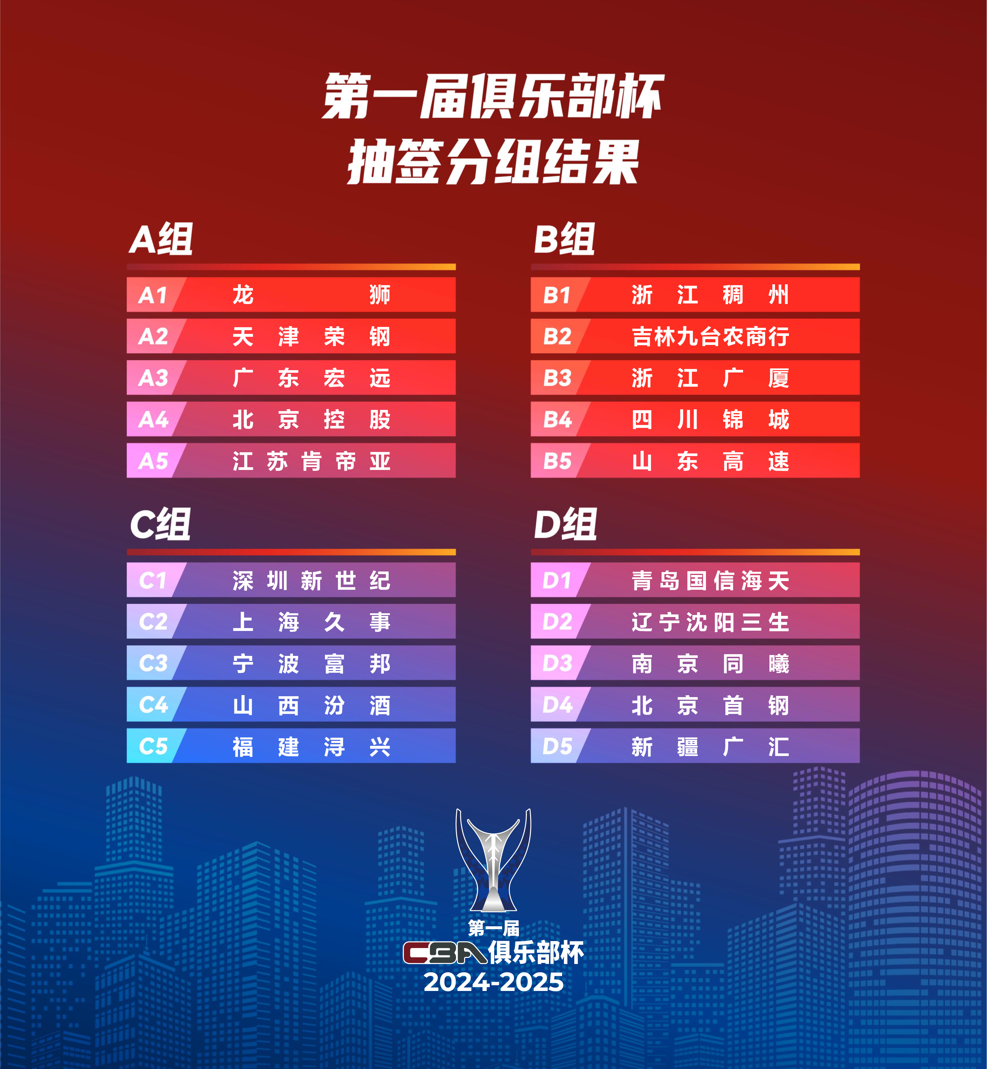 今年的CBA俱乐部杯赛将实现扩军