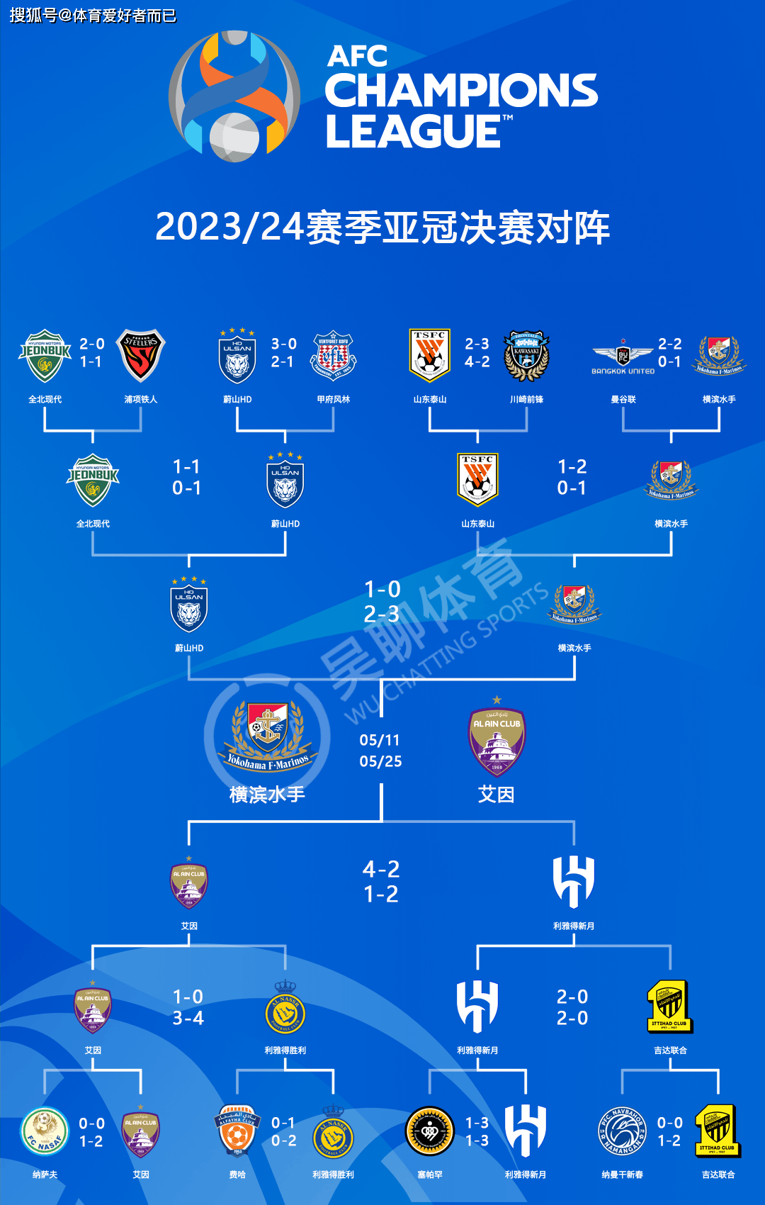 关于新版世俱杯的举办将促进足球场馆和基础设施的建设的信息