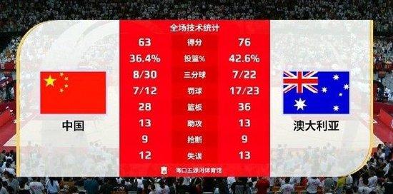 包含热身赛-韩旭15+9张子宇缺阵中国女篮不敌澳大利亚的词条