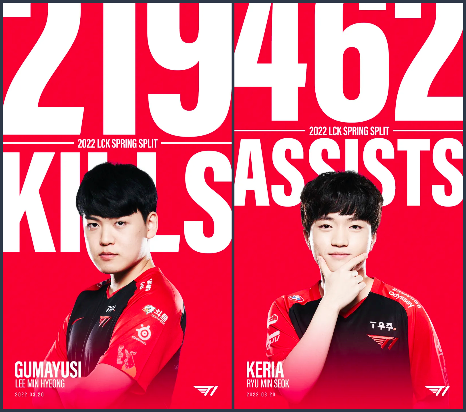 LCK：Gumayusi卢锡安强势扫射，T1中路0换4后强势一波的简单介绍