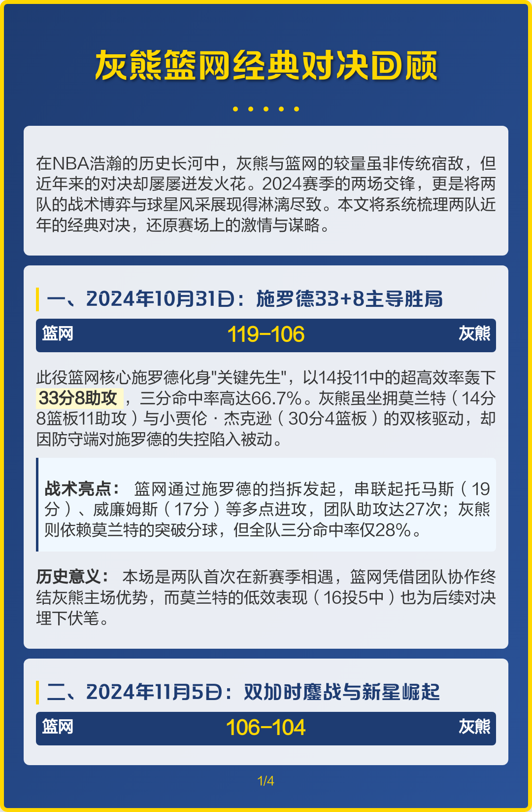 尼克斯输给国王，灰熊战胜篮网