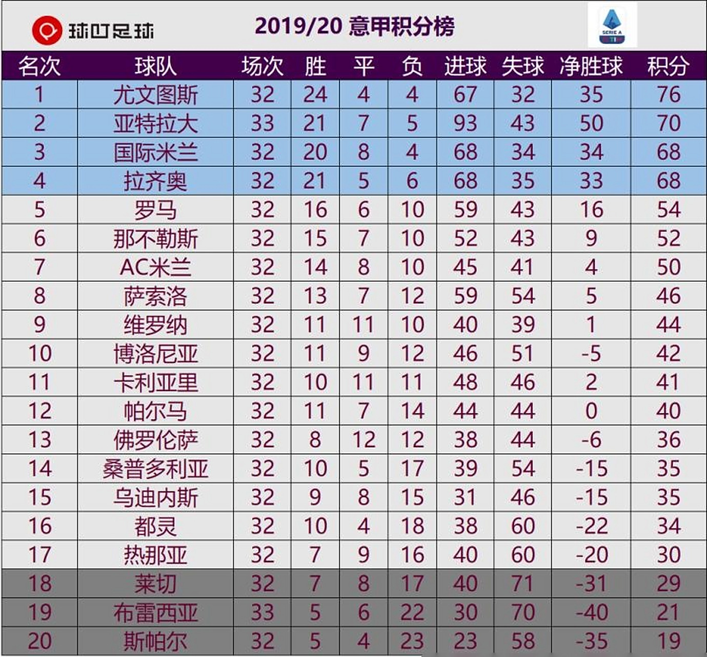 关于亚特兰大豪取连胜，继续领跑积分榜的信息
