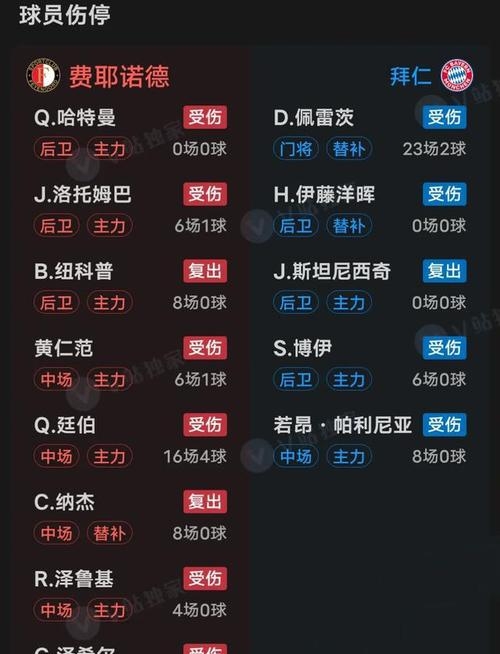 拜仁做海报庆诺伊尔欧冠出场纪录，却漏掉欧冠出的简单介绍